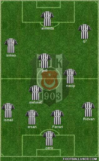 Besiktas JK Formation 2010