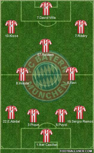FC Bayern München Formation 2010