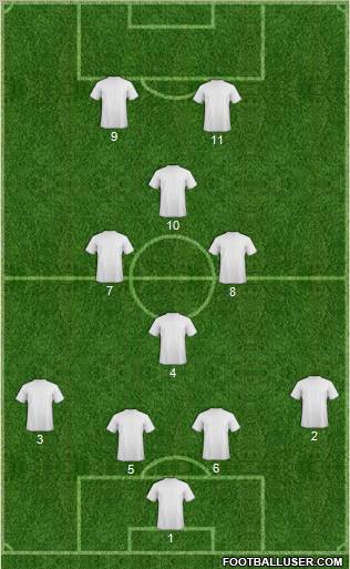 Champions League Team Formation 2010