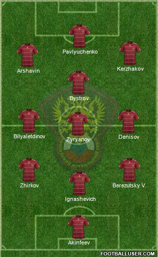 Russia Formation 2010