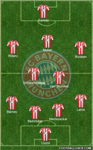FC Bayern München Formation 2010