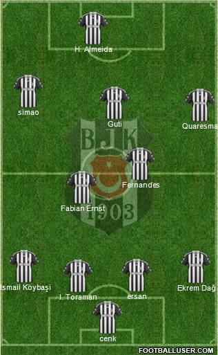 Besiktas JK Formation 2010