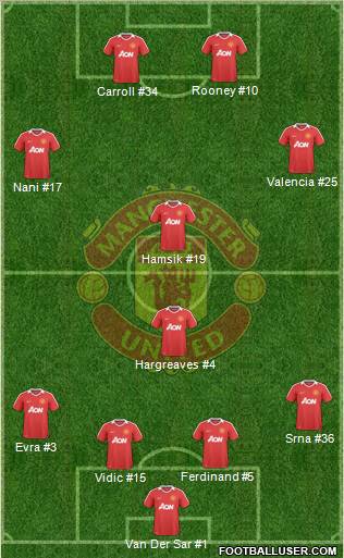 Manchester United Formation 2010