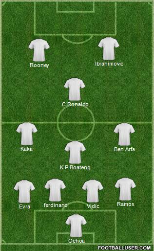 Dream Team Formation 2010