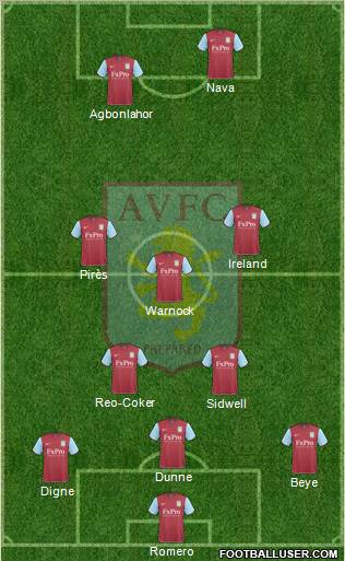 Aston Villa Formation 2010