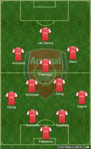 Arsenal Formation 2010