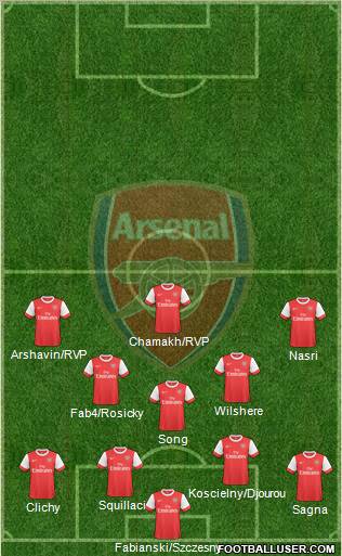 Arsenal Formation 2010