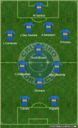 Cruzeiro EC football formation