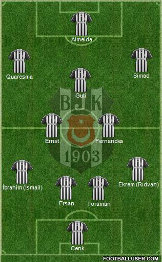 Besiktas JK Formation 2010