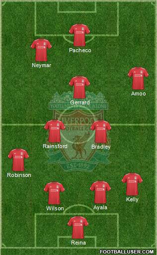 Liverpool Formation 2010