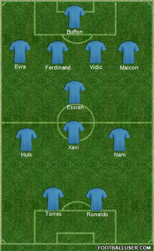 Dream Team Formation 2010