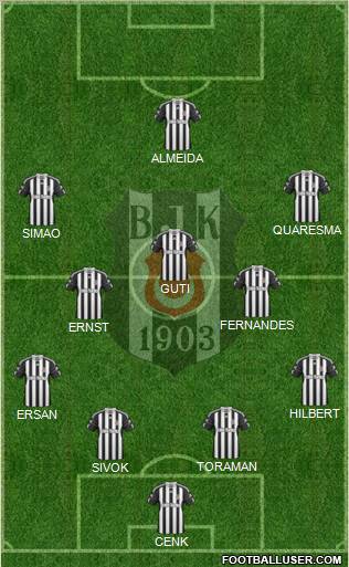 Besiktas JK Formation 2010