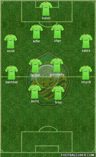 Kedah football formation