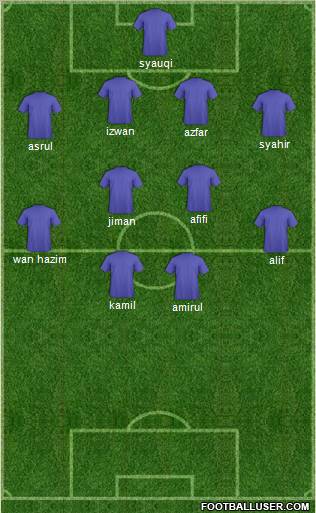 Dream Team Formation 2010