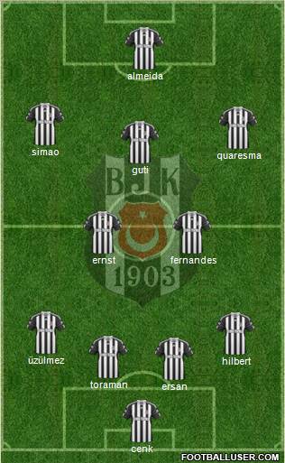 Besiktas JK Formation 2010