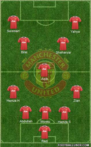 Manchester United Formation 2010