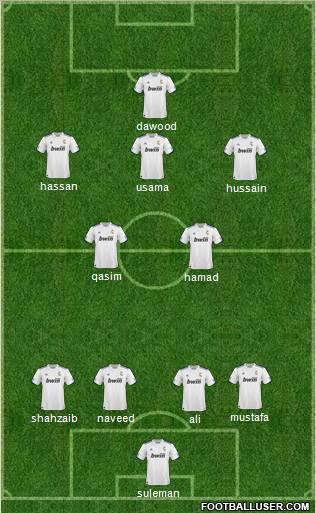 R. Madrid Castilla Formation 2010