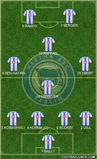 Hertha BSC Berlin Formation 2010