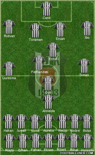 Besiktas JK Formation 2010