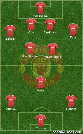 Manchester United Formation 2010