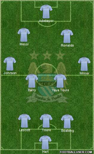 Manchester City Formation 2010