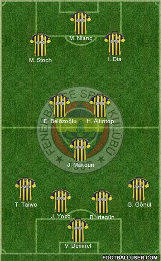 Fenerbahçe SK Formation 2010