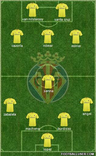Villarreal C.F., S.A.D. Formation 2010