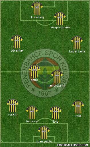Fenerbahçe SK Formation 2010