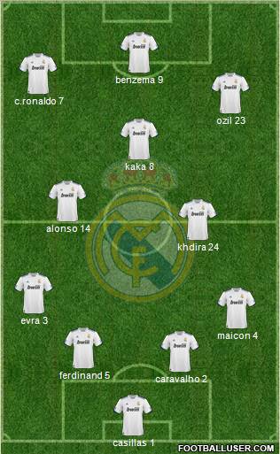 Real Madrid C.F. Formation 2010
