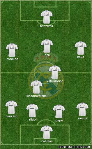 Real Madrid C.F. Formation 2010