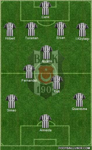 Besiktas JK Formation 2010
