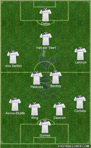 Tottenham Hotspur Formation 2010