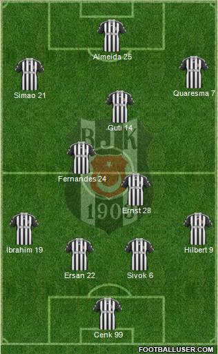 Besiktas JK Formation 2010