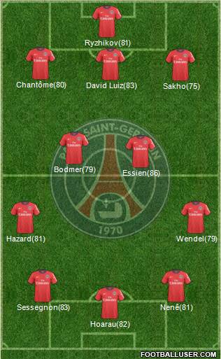 Paris Saint-Germain Formation 2010