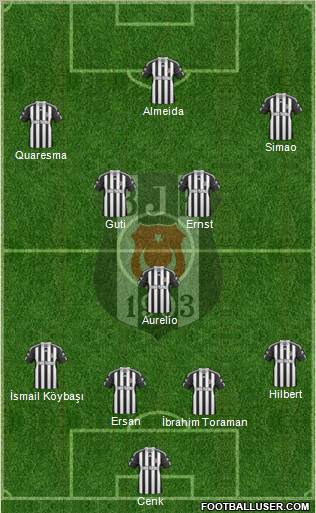 Besiktas JK Formation 2010