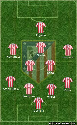 C. Atlético Madrid S.A.D. Formation 2010