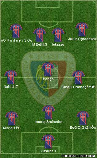 Piast Gliwice football formation