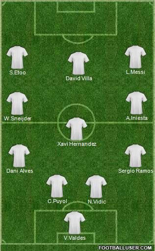 Dream Team Formation 2010