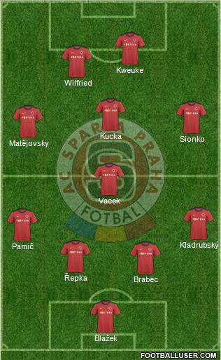 Sparta Prague Formation 2010