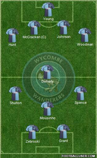 Wycombe Wanderers Formation 2010