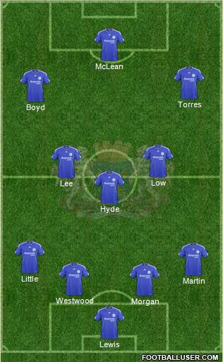 Peterborough United Formation 2010