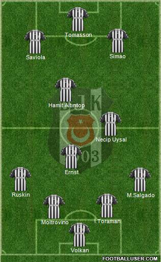 Besiktas JK Formation 2010