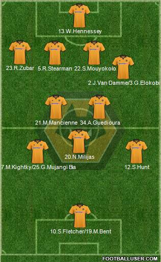 Wolverhampton Wanderers football formation