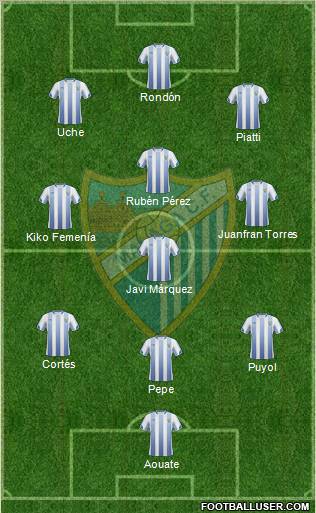 Málaga C.F., S.A.D. football formation