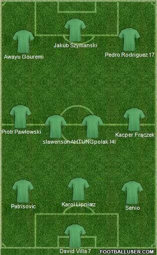 Pro Evolution Soccer Team Formation 2010