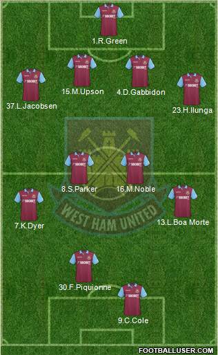 West Ham United football formation