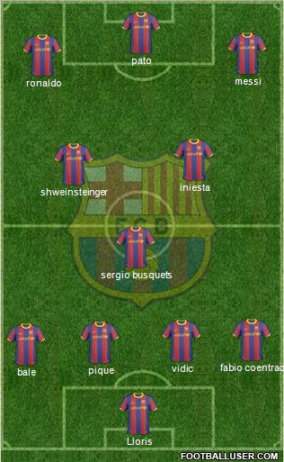 F.C. Barcelona Formation 2010