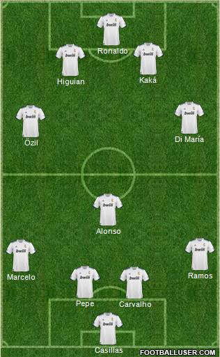 R. Madrid Castilla Formation 2010