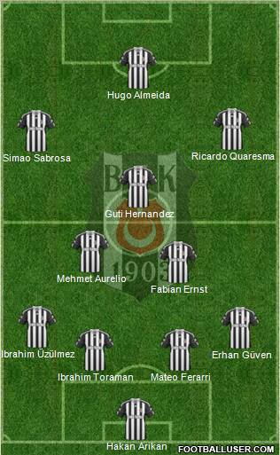 Besiktas JK Formation 2010