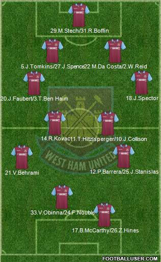 West Ham United football formation